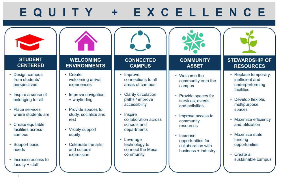 Faclities Planning Principles