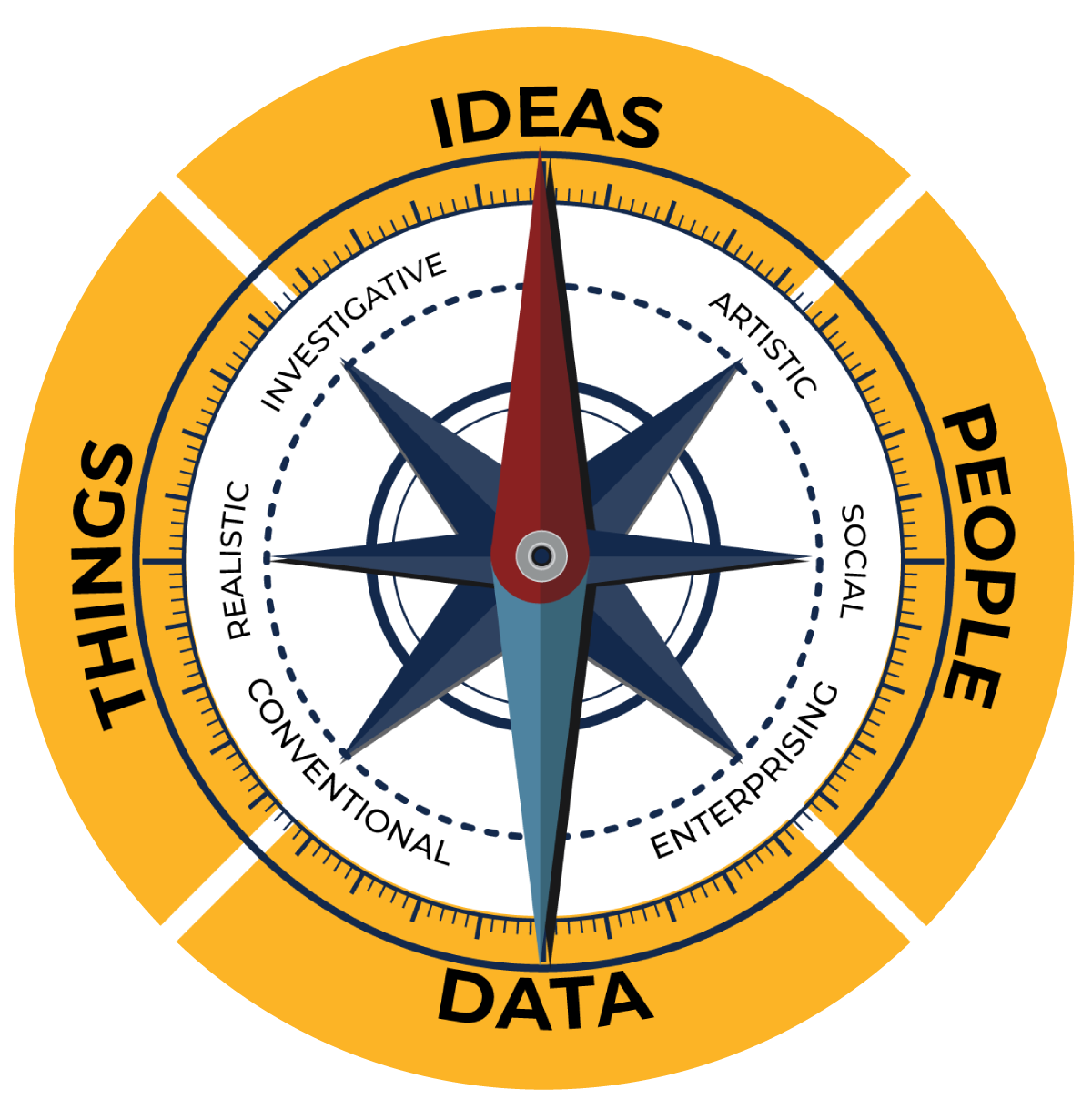 Career Compass
